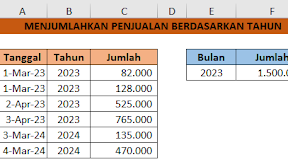 Menjumlahkan Penjualan Berdasarkan Tahun Dalam Microsoft Excel